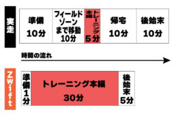 ワークアウトのメリットを示した図