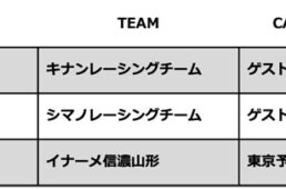 eスポーツバトル沖縄2023のリザルト
