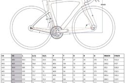 Fシリーズのジオメトリ表