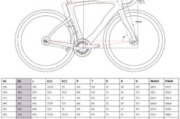 Xシリーズのジオメトリ表