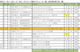 QNリーグ2023-2024シーズン