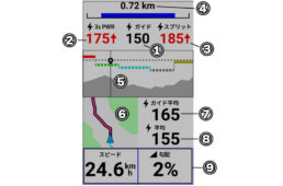 パワーガイドを走行中に表示させているときの画面イメージ