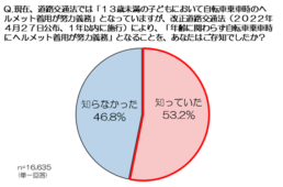 au損保　ヘルメット着用努力義務化