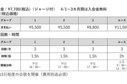 メリダサイクリングアカデミーキッズクラブの入会金