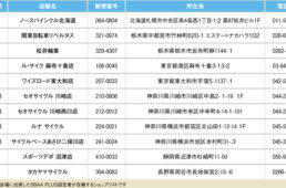 参加ショップリスト