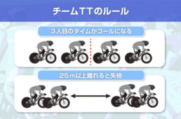 ROAD TO ロードレース