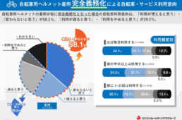 ヘルメット完全義務化による自転車利用意向