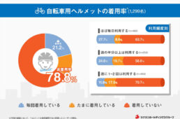 ヘルメットの着用率
