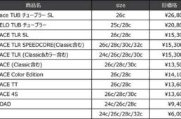 ピレリ価格改定