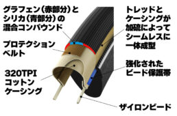 コルサプロの構造