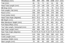 アレーのジオメトリ表