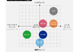 パールイズミがオーダーウェアの価格改定を発表