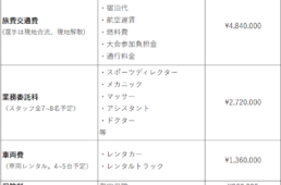 ツール・ド・ラヴニール2023