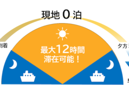 サービス利用メリットのイメージ