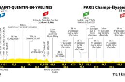 TDF2023