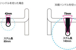 ハンドルステム
