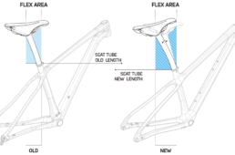 メリダ・ビッグナイン2024