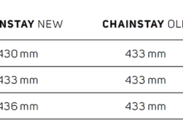 メリダ・ビッグナイン2024
