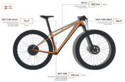 メリダ・ビッグナイン2024