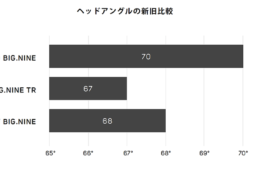 メリダ・ビッグナイン2024