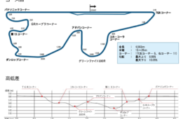 富士スピードウェイのコース図