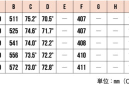 フィランテSLのジオメトリ表
