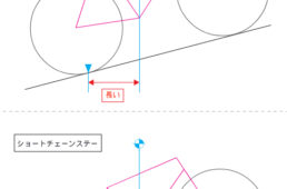 登坂でのチェーンステー長とトラクションの関係