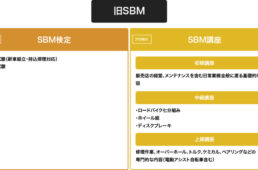 旧SBM