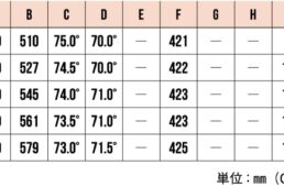レイブSLのジオメトリ表