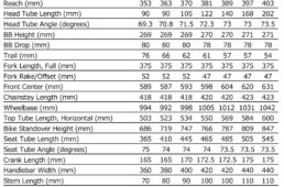 ルーベSL8のジオメトリ