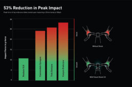 衝撃吸収性能の比較グラフ