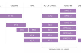 タイムペダルの用途と価格