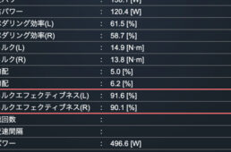 平均トルクエフェクティブネス