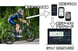 シマノ コネクトラボの仕組み