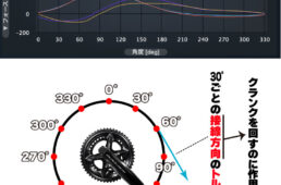 ペダリンググラフのイメージ図