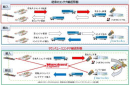 ブリヂストンサイクル　海上コンテナの共同利用