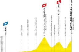 Le tour 2024