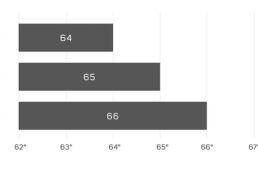 メリダ　ONE-TWENTY