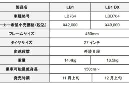ブリヂストンサイクル　LB1