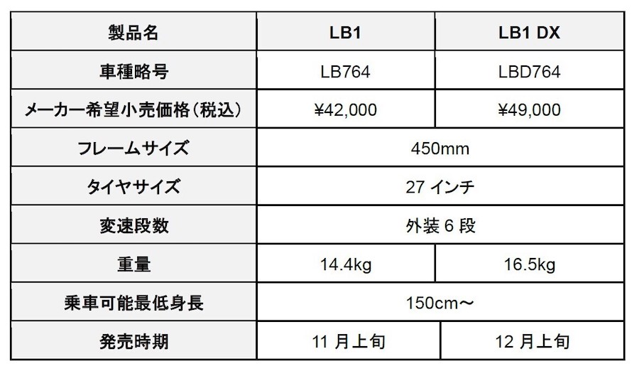 ブリヂストンサイクル　LB1