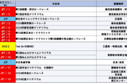 ヴェロリアン松山の2024年のスケジュール