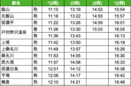 飯山線サイクルトレインの時刻表