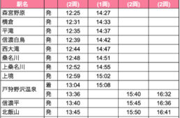 飯山線サイクルトレインの時刻表