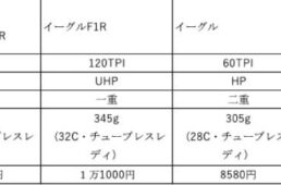アサノ試乗します