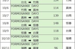 2024フォルモサ900の行程表