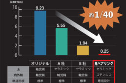 BB用鬼ベアリング