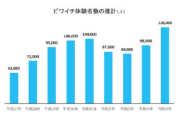 令和５年の琵琶湖一周サイクリング（ビワイチ）