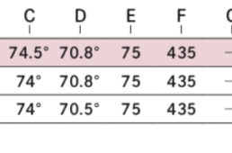カンゾーアドベンチャーのジオメトリ表