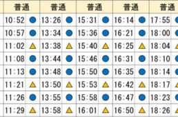 サイクルトレイン利用可能列車と各駅の設備状況一覧