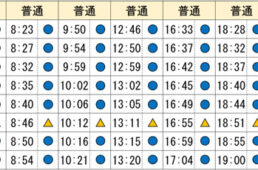 サイクルトレイン利用可能列車と各駅の設備状況一覧